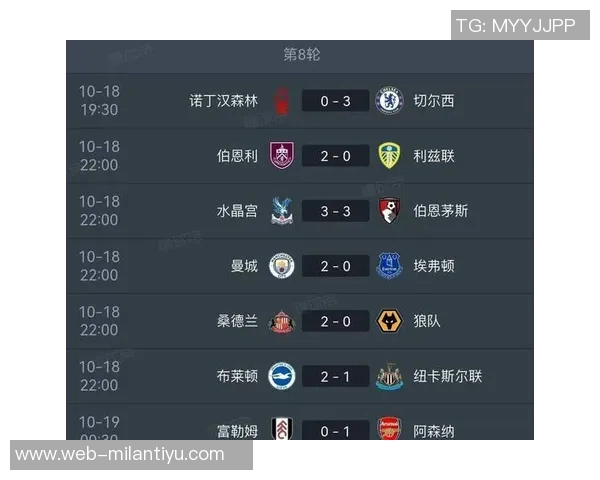 英超最新积分榜：阿森纳领先切尔西曼城热刺曼联红军争夺中游位置