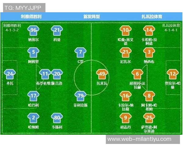 亚冠2利雅得胜利首发阵容揭晓C罗缺席菲利克斯和B罗领衔出战 亚冠2利雅得胜利首发阵容揭晓C罗缺席菲利克斯和B罗领衔出战