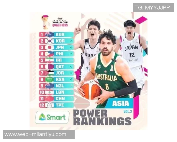 FIBA世预赛亚洲区实力排名揭晓澳大利亚男篮稳居第一中国男篮紧随其后位列第三