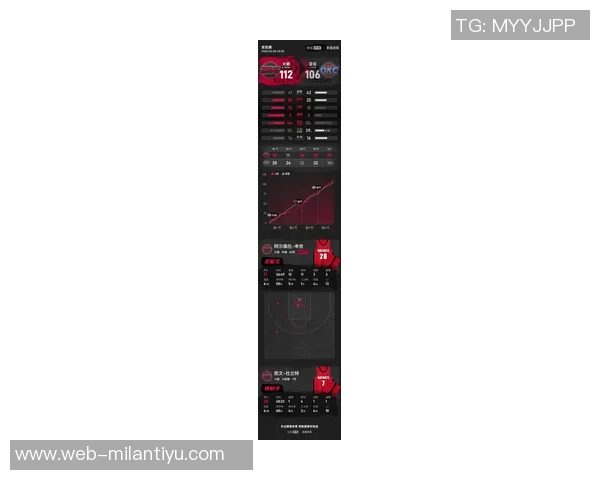 全明星次轮投票揭晓火箭双星入围前十杜兰特排名下滑至第九申京强势晋级第十位