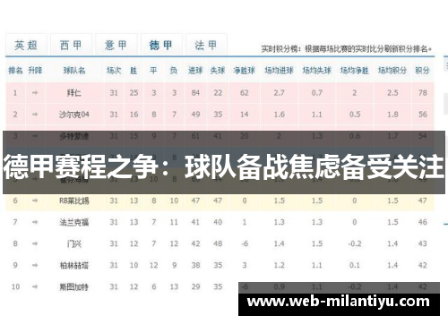 德甲赛程之争：球队备战焦虑备受关注