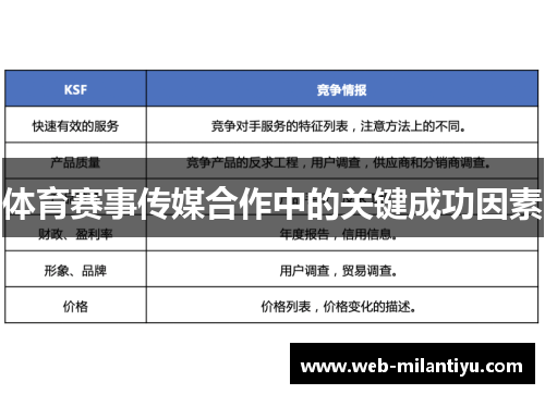体育赛事传媒合作中的关键成功因素