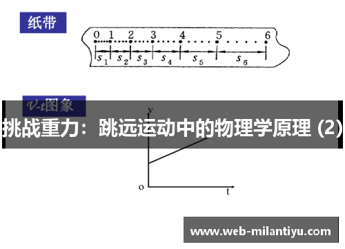 挑战重力：跳远运动中的物理学原理 (2)